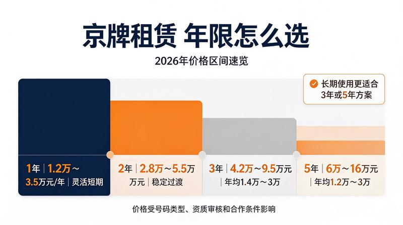指标流转规范化
